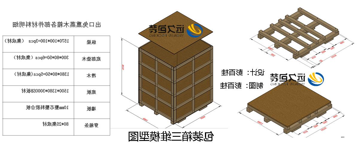 <a href='http://17bu.zzx007.com'>买球平台</a>的设计需要考虑流通环境和经济性